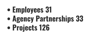 Text on image shows: - Employees 57 - Agency Partnerships 53 - Projects 128, reflecting a strong focus on Independent Cost Estimating across diverse collaborations and project engagements.