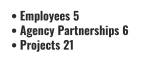 - Employees: 6 - Agency Partnerships: 6 - Projects: 21 - Expertise in Independent Cost Estimating.